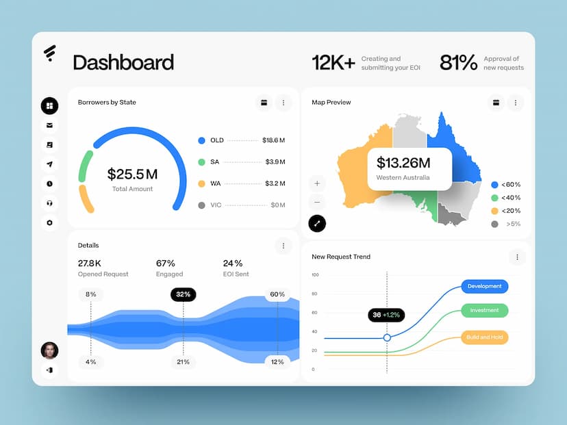 Company Tracking